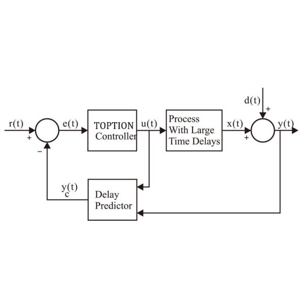 50Hz/60Hz Highly Dynamic Temperature Control System PID Control