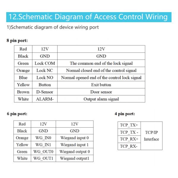 Access Control Face Recognition Attendance Machine Capacitive Touch Screen Virtual Keyboard