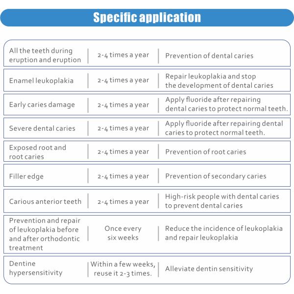 Quick Drying Sticky Pediatric Fluoride Varnish For Sensitive Teeth 10g