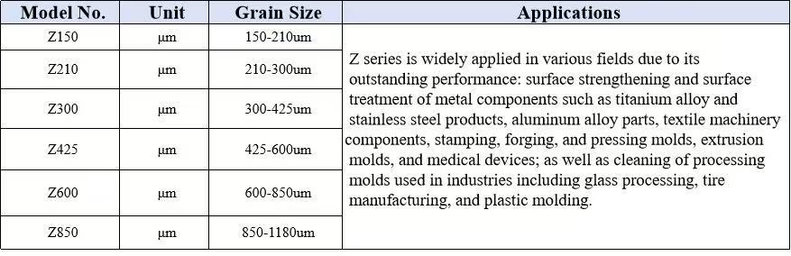 65 Zirconium beads ceramic beads sandblasting material B120