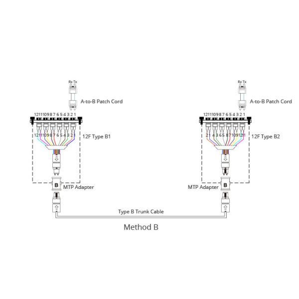 Low Insertion Loss 3.0mm MPO To LC Cassette 12 24 Fiber MPO MTP Cassette