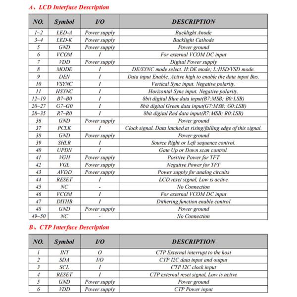 7 Inch TFT LCD Touch Screen Module 1024x600 IPS Full Viewing Angle RGB Interface