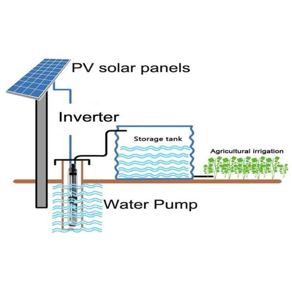 SG320-4K0GB-2S Single Phase Output Solar Vfd White Color Mppt Solar Pump Inverter