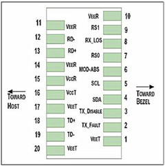 10G 10km Bi - Directional SFP Optical Transceiver Single fiber Single Mode with DDM
