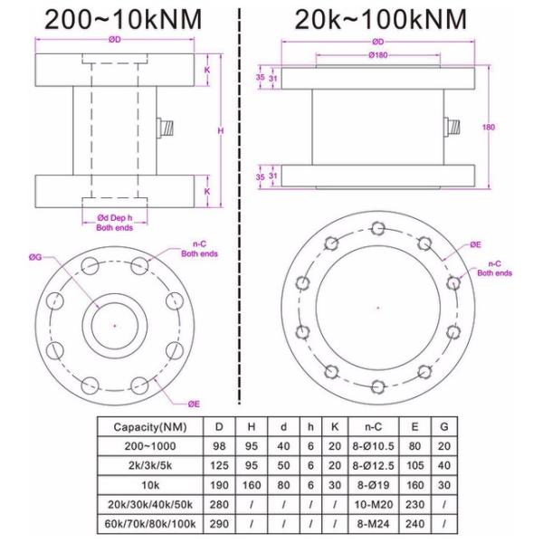 Flange to flange reaction torque sensor stationary torque transducer