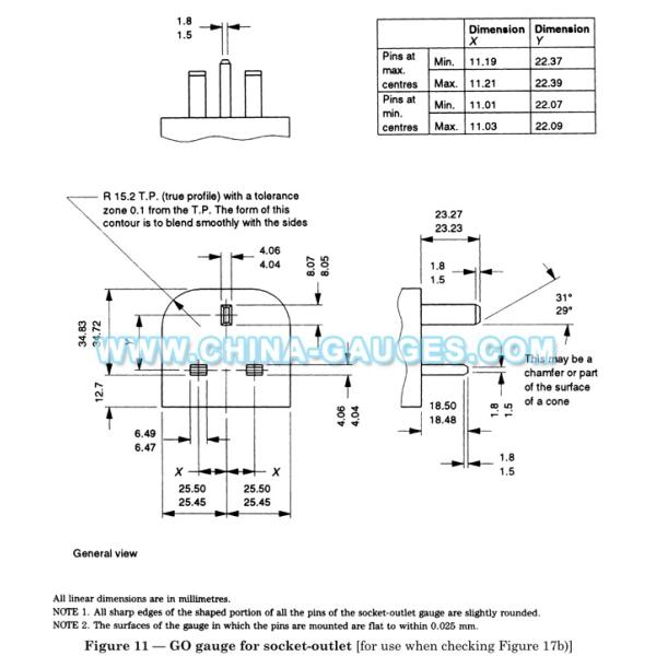 BS1363-1 Figure 11 Go Gauges for Socket-Outlet