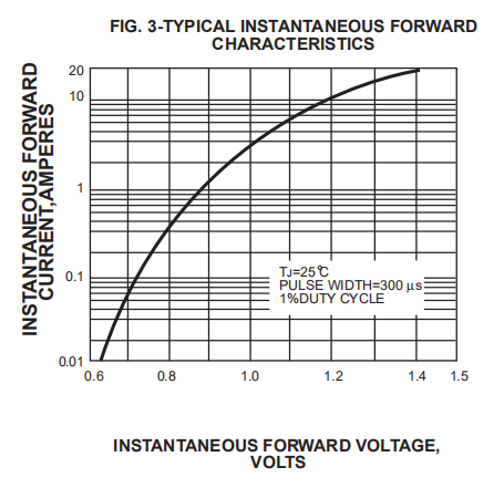 Axial RL201 Standard Rectifier Diode 2.0A 50V 2A05 DO 15 Case Tape Packing