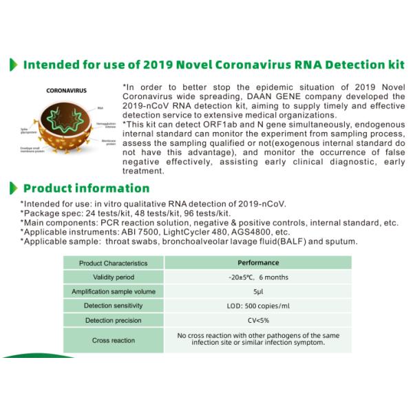 High Performance Rapid Test Device Rna Detection Kit Fluorescent Pcr