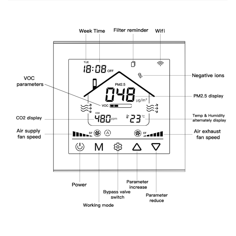 LCD Digital Ventilation Fan Motor Controller With Bypass Valve Control Real Time Monitor