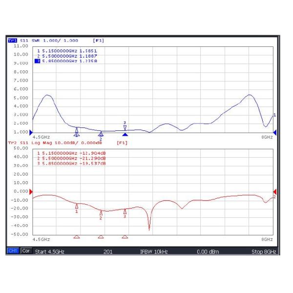 2 Meter Magnetic Mount Antenna 6dBi Directional 5.8 GHz Antenna 50 ohm