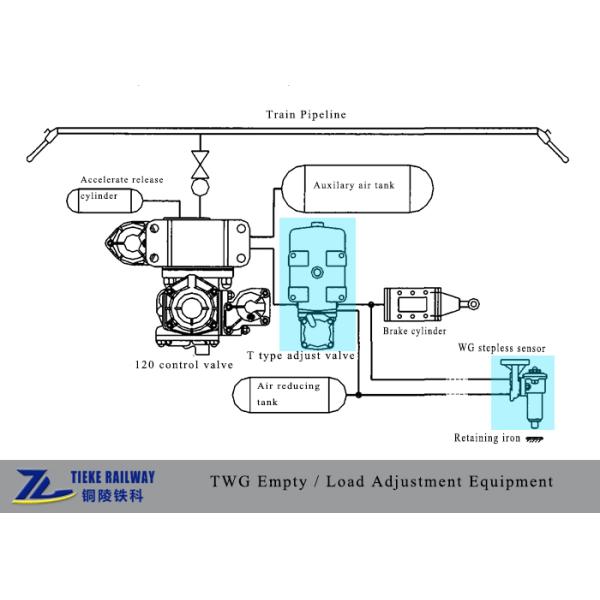 500 KPa Air Brake Parts Variable Load Pressure Adjuster Device 70 Centigrade
