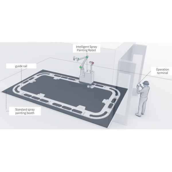 Automotive vehicle car Paint Spraying Robot for Aftermarket - AI-Powered, Efficient, Cost-Effective Solution