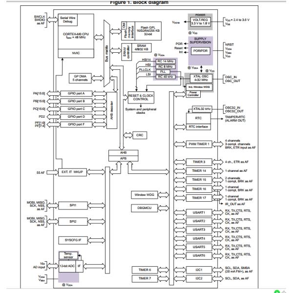 MCU Entry Level Cortex M0 Value STM32F030F4P6TR ARM Microcontrollers
