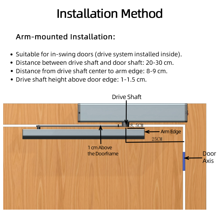 Automatic Horizontal Swing Door Operator Waterproof Indoor Access Control WiFi IP 4G Connectivity