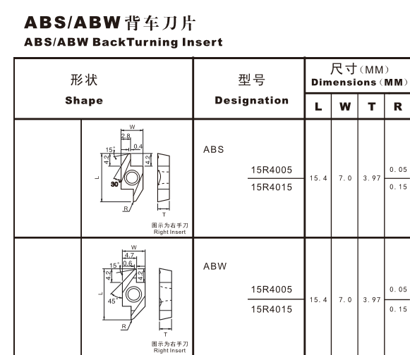 ABS/ ABW Back Turning Inserts