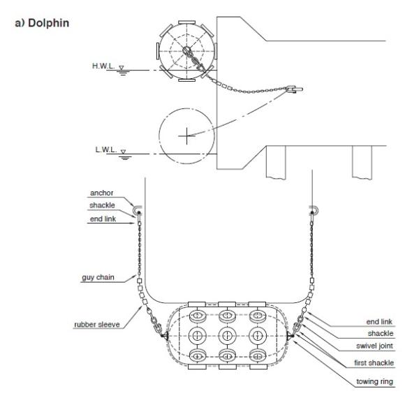 High Gas Tightness Submarine Fenders Rubber Material For Ship Docking