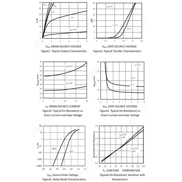 JUYI JY13M 40V Surface Mount N and P Channel MOSFET for Brushless DC Motor Driver IC