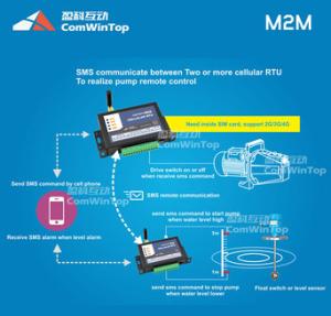 China CWT5010 Cellular RTU,GSM RTU,GSM 3G sms gateway,gsm 3G untit,3G controller,3G alarm module,GSM 3G remote terminal unit on sale