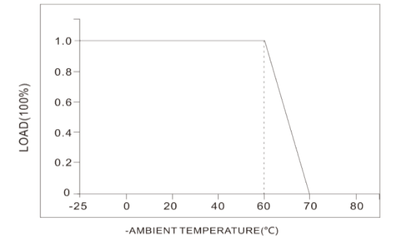 40W Constant Current LED Driver With Adjustable Output Current For LED Panel Light