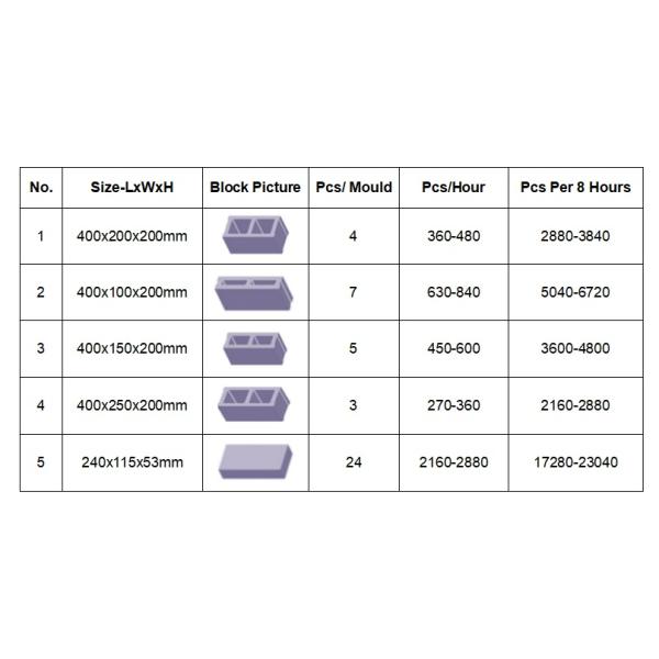 Halstec 40-3A Egg Layer Cement Block Molding Machine 5000 Bricks Per Day 6.7kw