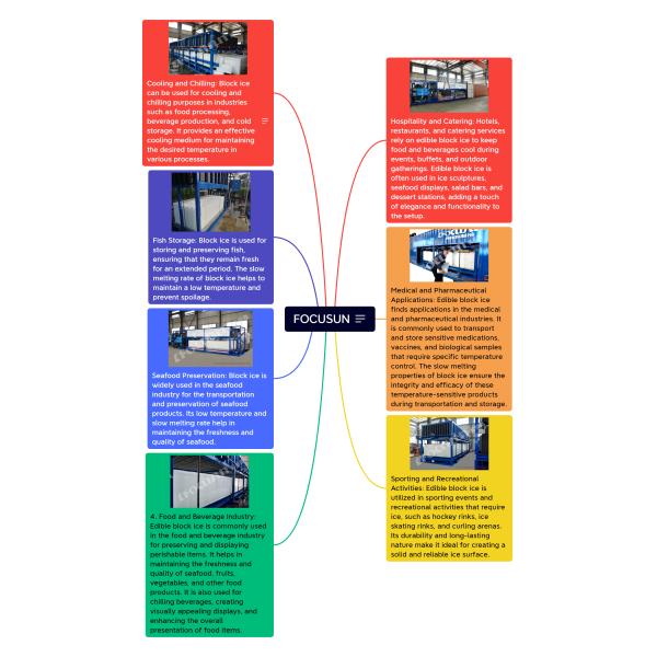 Direct Refrigeration System 10t Ice Block Machine with R404a Refrigerant and Bearing