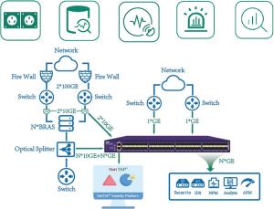 Quality Data Masking Network TAP and Network Packet Generator for Traffic Management for sale