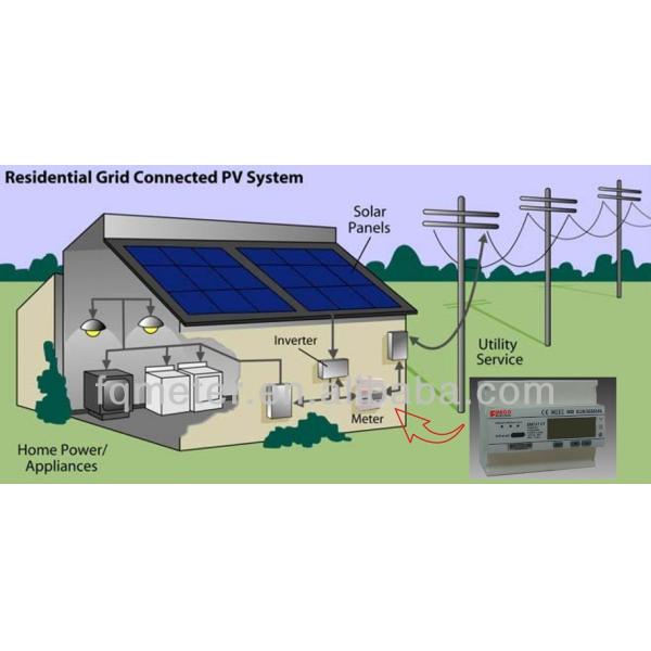 MID Approved Three-Phase Modbus Energy Meter EM737 CT 3*230/400V 10 100 A