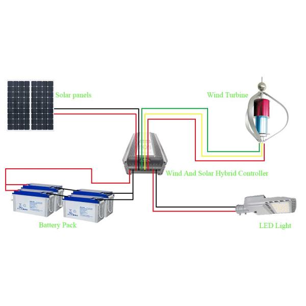 Schematic diagram of the wind and solar hybrid system