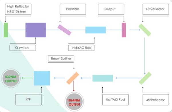 Beamsplitters LAB Gold Plating Service Laser Light Path Design / integration