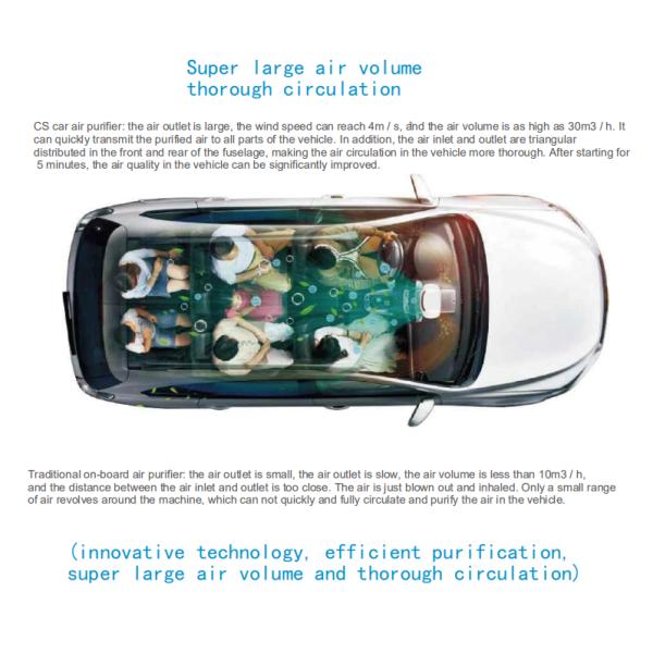 Portable HEPA Filter Car Air Purifier 42db DC12V White Color