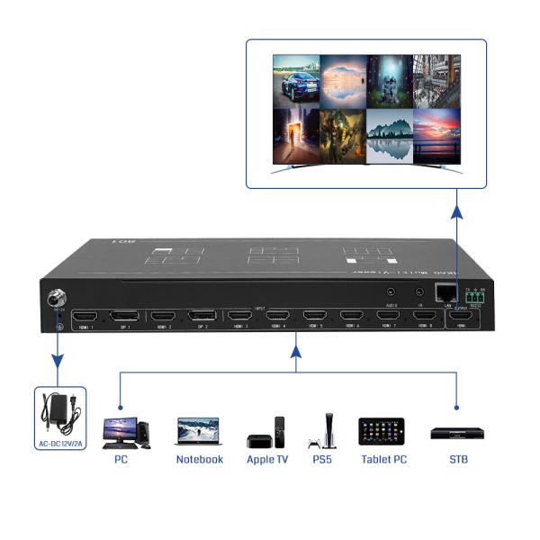 3.5mm Audio Separation LargeDisplayController 3840×2160P60 Input Resolutions for Professional Audio Input