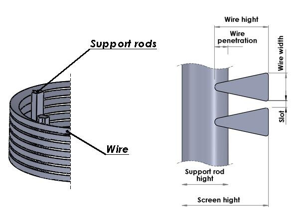 5800mm Long Continuous Slot Screen 99 % Filter Rating With API STC Connection