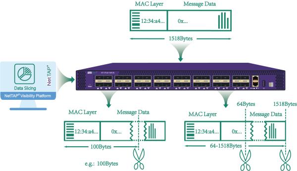 Offering L2/L3/L4/L7 Load Balancing Network Packaging Broker With Packet