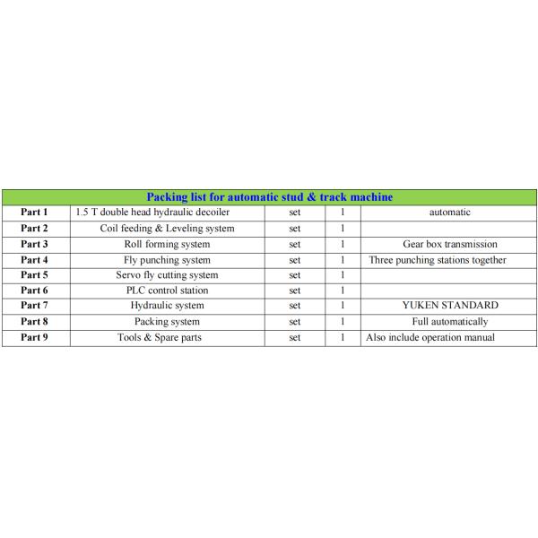 Automatic stud and track rolling forming machine 70 to 120 meter per minute
