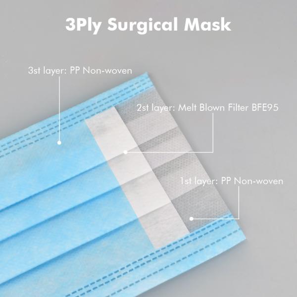 Disposable 3 Layer Anti-virus Face Masks 50 Pcs Per Box Package