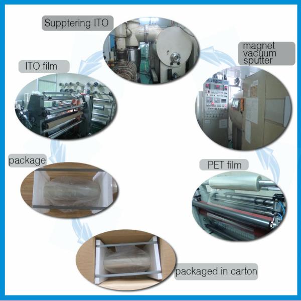 Transparent Conductive ITO Film