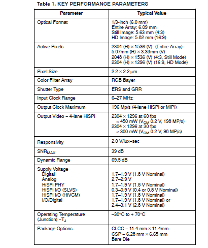 Semiconductor CCD CMOS Sensor 1 / 3 ‐ Inch 1080P Digital Image Sensor
