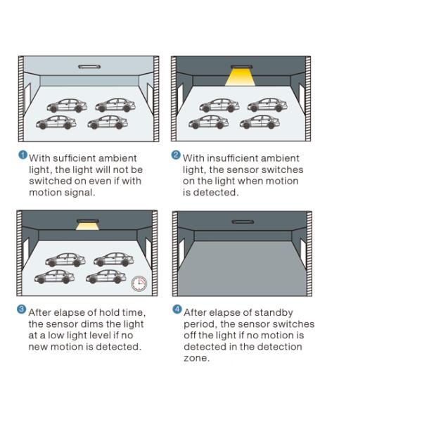 12Vdc PWM Dimming Sensor, Daylight Priority Function, With DIP Switch Setting