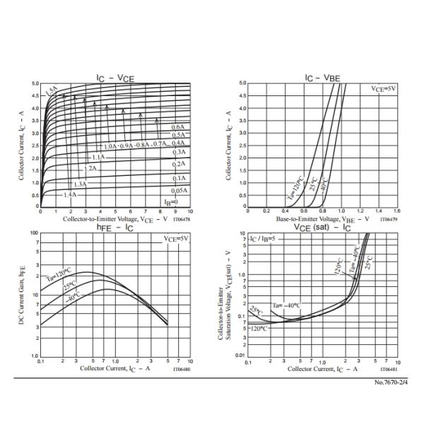 TT2170 Color TV Horizontal Deflection Output Applications integrated circuit components