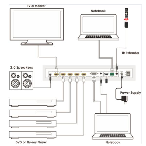 9X1 4K2K 60Hz Presentation Switcher With HDMI Output Port