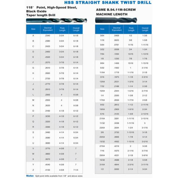 Aiguille (HSS STRAIGHT SHANK TWIST DRILL)