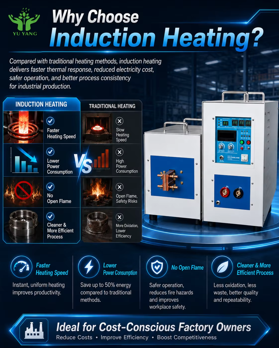High Efficiency PLC Core Components Induction Heater Equipment for Steel Copper Brass Aluminum Metal Processing for Factory Use