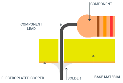 Used In Led Single Layer PCB 2W/MK Conductivity Aluminum Substrate