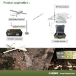 20W COFDM Long Range 1080p UAV Video Transmitter And Receiver For Stable Video