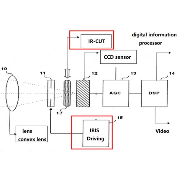 Dual Drive Automatic IRIS ir cut Linear Stepper Motor With IR CUT