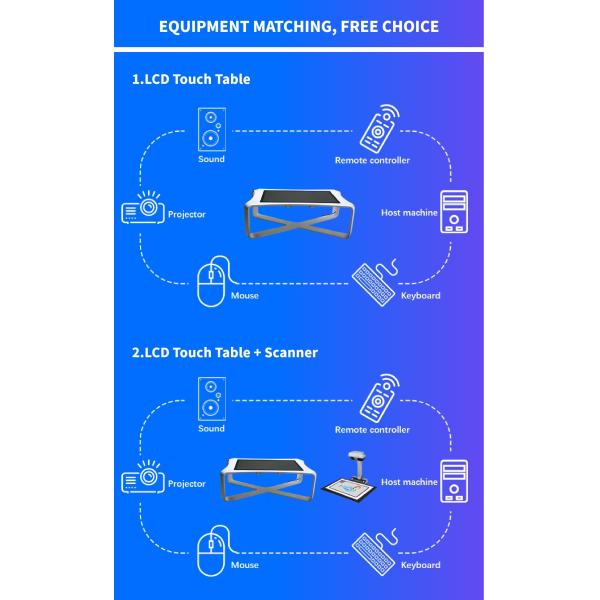 Multi-Touch Surface Digital Projection Interactive Games Display For Hotels
