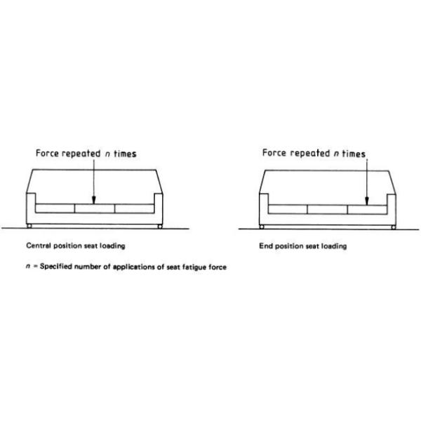 EN 4875/BIFMA X5.4/EN 1728 Three Seat Sofa Durability Tester Sofa Fatigue Test Machine