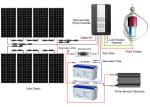 Large Capacity Off Grid Solar And Wind Kits Smart Controller Durable Constructio