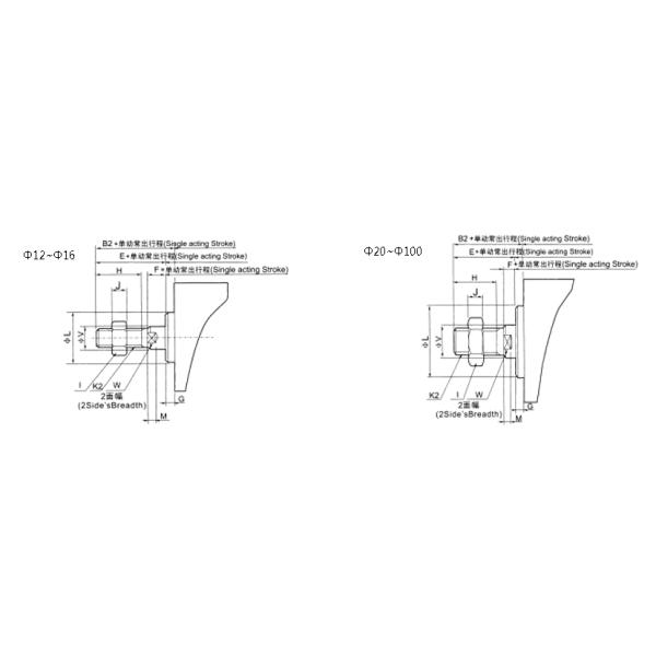 SDA compact cylinder