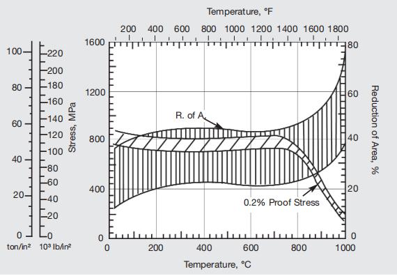 Nimonic® Alloy 105 Special Alloys For Clean Energy And Oceaneering High Performance